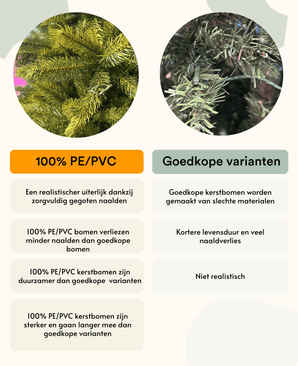 Kunstkerstboom "Weideman" PE/PVC