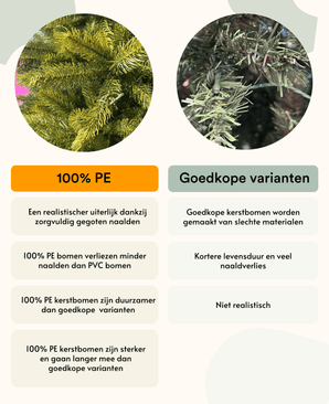 Kunstkerstboom Slim "Undset" 100% PE - Smart LED